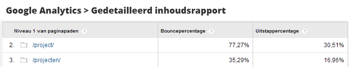 GA - reden voor een 301 redirect