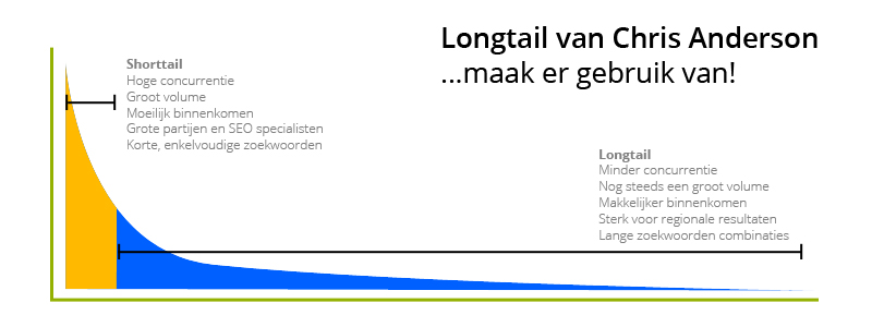 longtail-chris-anderson