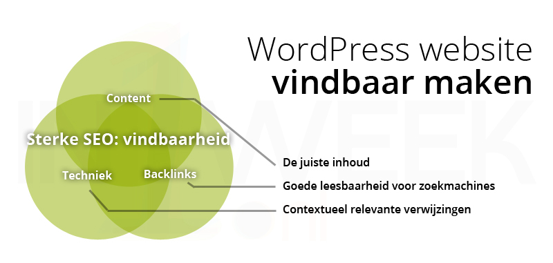 wordpress-seo-website-vindbaar-maken